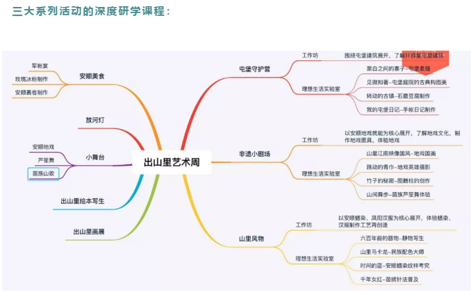 學(xué)習(xí)課程