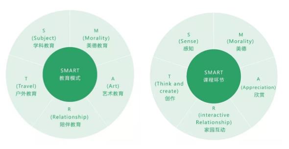 斯瑪特教育