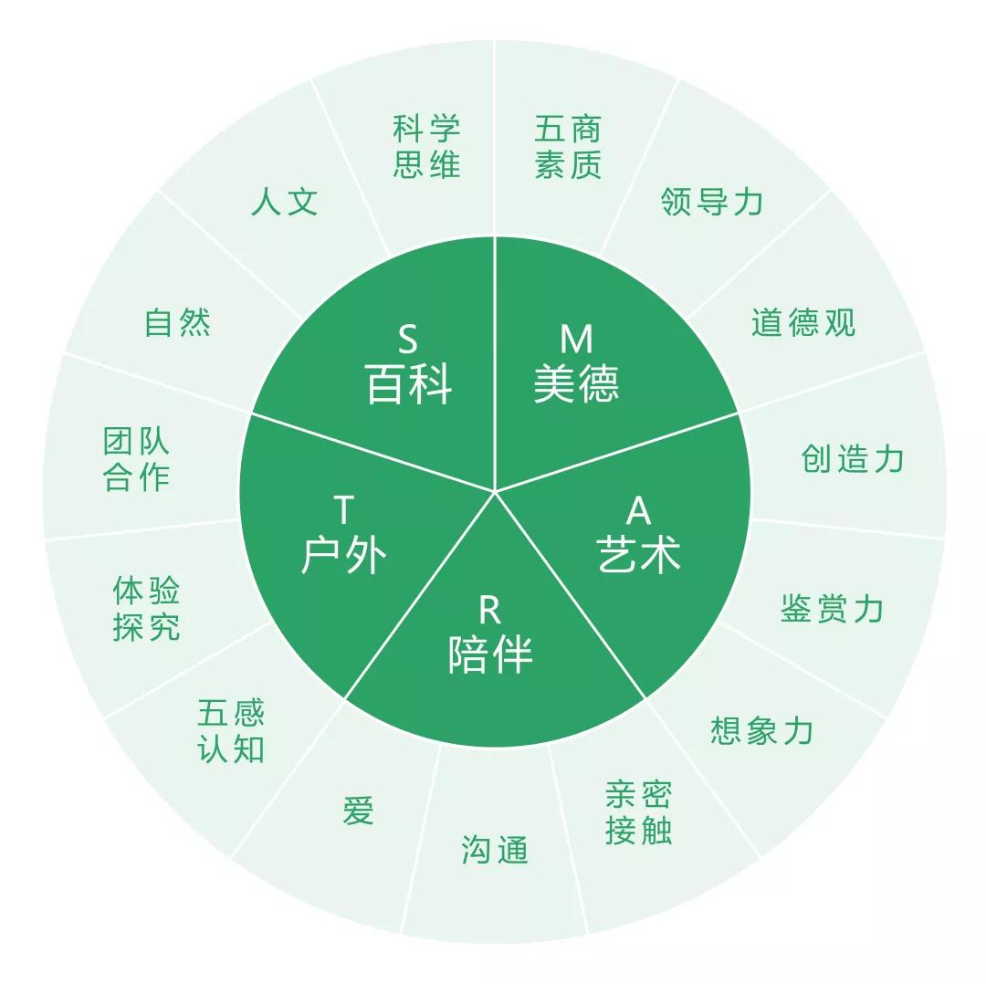 這個(gè)“元宇宙”的世界少不了懂美的人