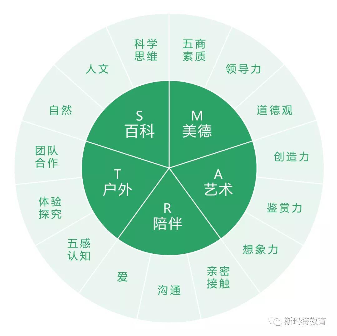 斯瑪特教育集團與《教育家》雜志社聯(lián)合舉辦課后服務課程征集活動