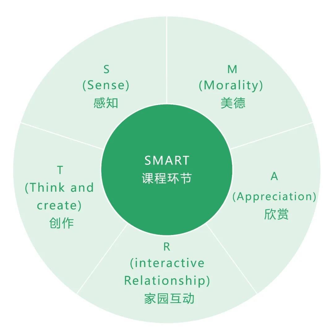 兒童藝術(shù)學(xué)習(xí)，不是強(qiáng)制性灌輸而是啟發(fā)