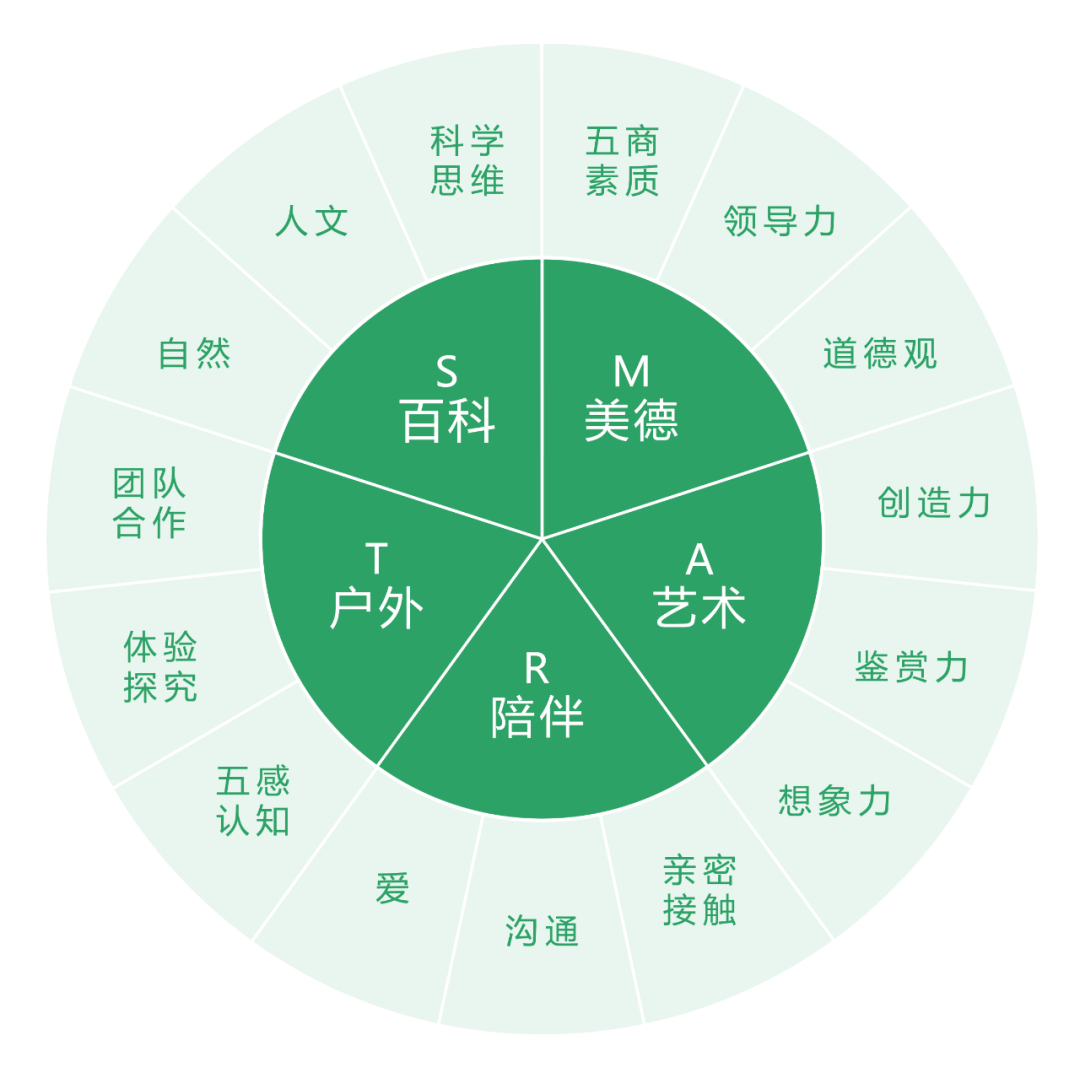 觀念聚焦&靈魂碰撞|雙減形勢(shì)下社會(huì)藝術(shù)教育規(guī)范發(fā)展研討會(huì)拉開序幕