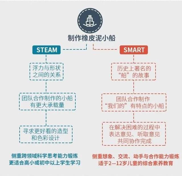 美貼分享|根植于華夏母體文化和社會脈搏的SMA